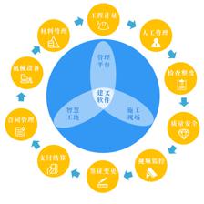 北京時(shí)代凌宇攜手建文軟件，共筑系統(tǒng)集成與智能信息化咨詢(xún)服務(wù)新篇章
