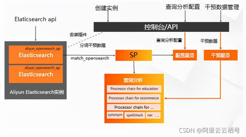 開(kāi)放搜索查詢(xún)分析服務(wù)架構(gòu)深度解讀與信息咨詢(xún)服務(wù)