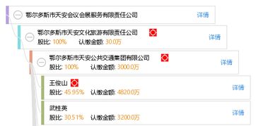 鄂爾多斯市天安會議會展服務(wù)有限責(zé)任公司 專業(yè)打造卓越的會議及展覽服務(wù)